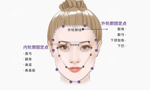 “脸垮了别慌”重庆星荣埋线提升提升全解析！从原理到价格一文讲明白