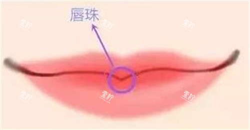 合肥维多利亚唇形重塑避坑指南：这5类唇形调整后更惊艳，术前必看