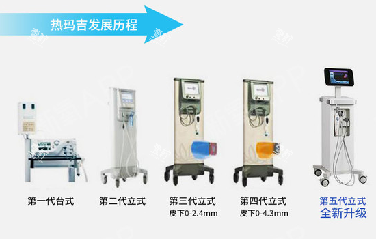 热玛吉发展史 热玛吉发展史