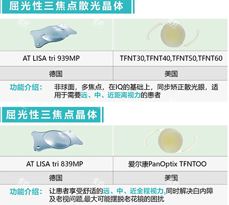 屈光性三焦晶体散光示意图 屈光性三焦晶体散光示意图