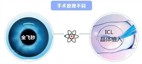 全飞秒和晶体植入对比图