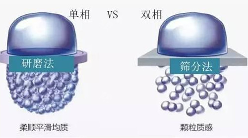 ​2025年玻尿酸价格一览表及常见问题解答