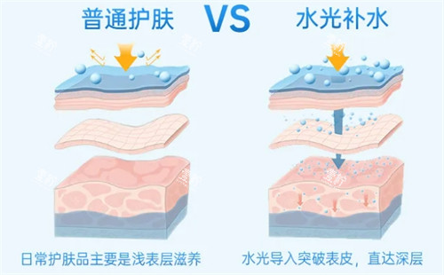 普通补水和水光补水对比