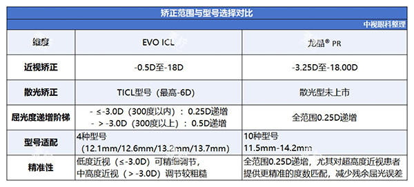 龙晶人工晶体和ICL对比型号