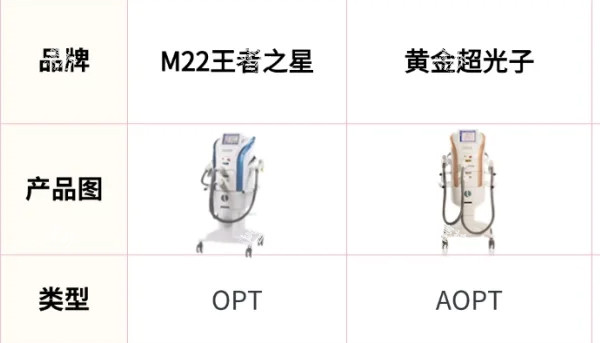 m22第七代和第六代的区别在哪?价格差1500左右