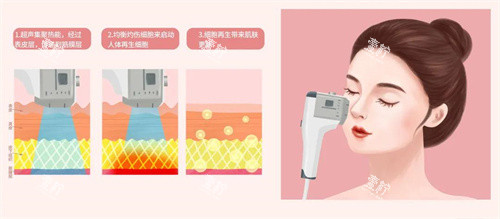 达州韩美整形靠谱吗?资质+医生团队+价格分析,看完再决定是否选择!