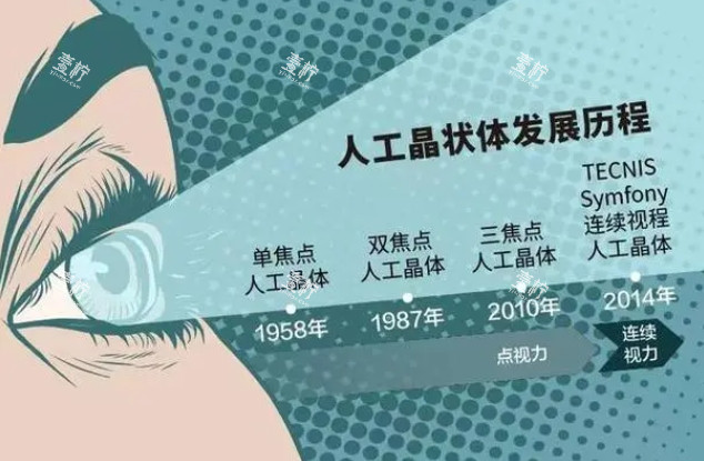 人工晶体发展史 人工晶体发展史